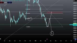 PEPE Coin BOTTOM PUMP or CRASH? PEPE ETH Crypto Price Prediction and Technical Analysis Today 2025