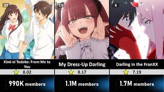 top 30 romance anime by popularity and fan member count