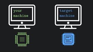 Making an OS (x86) Chapter 7 - Cross Compiler, Bootloader, Kernel