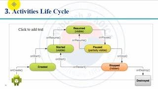 Activity Life Cycle Khmer, Android Activity Life Cycle speak Khmer