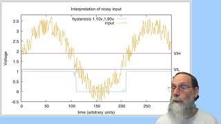 Hysteresis §16.1