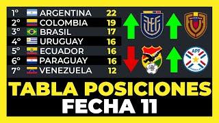 Tabla de Posiciones Fecha 11 Eliminatorias Sudamericanas Mundial 2026