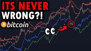 THIS BITCOIN SIGNAL IS NEVER WRONG!!! - HUGE New Country USING Bitcoin! - BTC Analysis