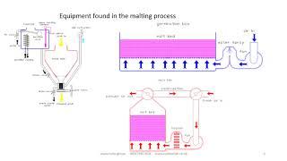 Craft malting the Raasay barleys