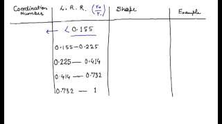 Coordination Number and Limiting Radius Ratios