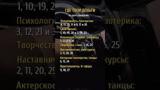 Где твои деньги (по дате рождения) 