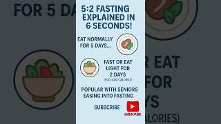 What Happens If You Only Eat 2 Days a Week?