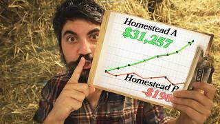 $75,000 SECRETS REVEALED - How Small Homesteads are Making BIG MONEY in 2025