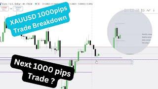 Gold Trade Breakdown –  Next 1000 Pips Opportunity!