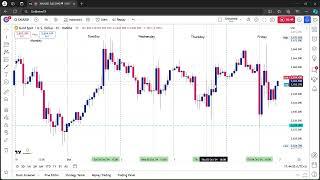 End of Week Market Review With NFP Focus