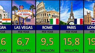 Top 50 Most Visited Cities In The World