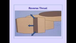 #49 EEC, Reverse Thrust and Vibration Monitoring System Boeing 747 400 CBT