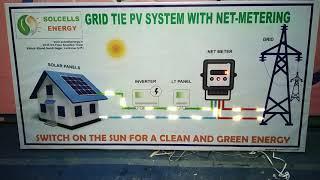 YT 2D animated LED model design of solar power project with NET meter