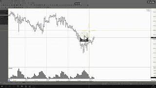 Обзор фьючерса на нефть BRENT 20 февраля 2023 года