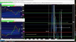 "How Inventory Moves Price"  - A  @vwaptrader1 Live Trading Session