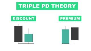 Transform Your Trading With This Concept