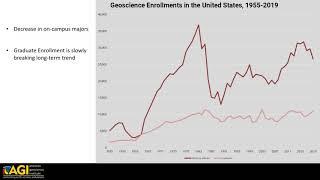 The Geoscience Workforce: Current Trends and Impacts from COVID-19