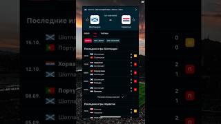Шотландия-Хорватия прогноз на матч #прогнозынафутбол #футбол #football