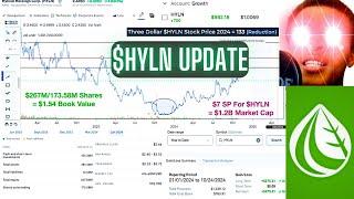 $HYLN Stock Price Update 2024 | Hyliion Holdings Corp. Fundamental & Technical Analysis