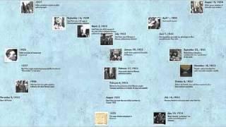 TAH Projects and the US Holocaust Memorial Museum 3