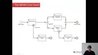 Camunda BPM Online Training   Error Management