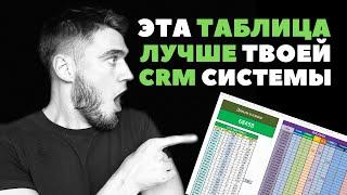 Как вести учет продаж в товарном бизнесе? Гугл таблица для начинающих продажников.