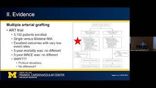 Multi-arterial grafting: evidence, controversies, and disparities