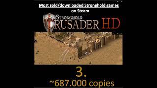 Most sold STRONGHOLD games on Steam​ of all time