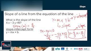 Pass GED Math | Finding the Slope