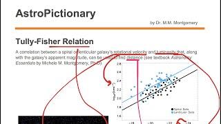 Tully-Fisher Relation