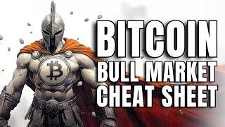 Bitcoin Bull Market Cheat Sheet! Bitcoin Ecosystem Metas With 100X Potential!!!