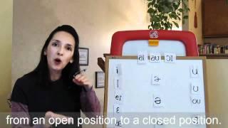 English Vowel Sounds 5   Diphthongs