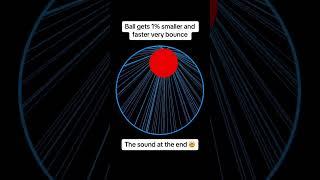 Ball gets 1% smaller every bounce and faster every bounce #python #programming #java