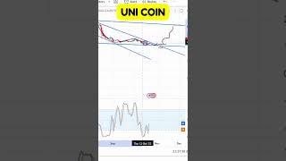 UNIFI COIN ENTRY & EXIT UPDATES ! UNIFI COIN PRICE PREDICATION ! UNIFI COIN TECHNICAL ANALYSIS !