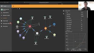 Practical Solutions Architecture in TigerGraph