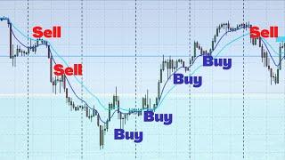 The Only Trading Strategy You Will Need as a Beginner Forex Trader || Simple and Profitable