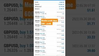 best forex trading strategies for beginners Best Stock to get the market best trade #stock #trading