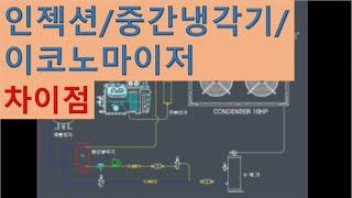 [냉동기초]인젝션/중간냉각기/이코노마이저 차이점_Injection/sub cooler/economizer