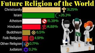 Future Religion of the World 1800 - 2100 | Percentage wise