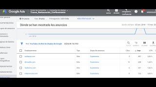 Claves para Optimizar una Campaña de Display de Google Ads