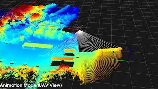 GNSS-LiDAR: Drone 3D Mapping