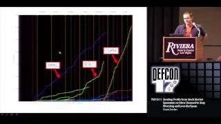 DEF CON 17 Hacking Conference Presentation By Grant Jordan - Stealing Profits from Stock Market Spammers - Video and Slides