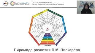 Конференция Специалист ИПТ. Пирамида развития. Путь героя| Надежда Крупская