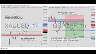 Live XAUUSD And GBPCHF 1H Chart -Supply & Demand Zone 16 June 2025
