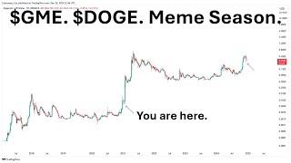 $GME. $DOGE. Meme Season Coming?!