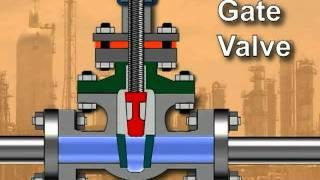 Process Technology: Gate Valves