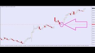 Forex Trading Systems: Naked Trend Trading Patterns