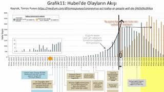 Yeni Koronavirüs (COVID-19) Vakalarını Nasıl Tahmin Edebiliriz?