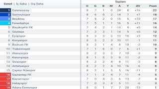 Trendyol Süper Lig 8.Hafta Puan Durumu - Toplu Sonuçlar - Fikstür 2024-25