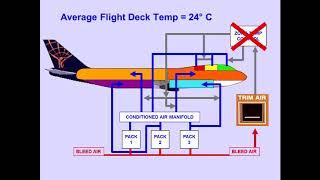 #36 Air Conditioning, Pressurization and Cargo Heat Boeing 747 400 CBT